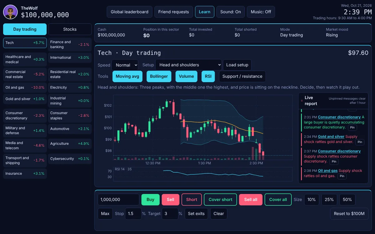 Day trading screen with candlestick chart, indicators, and a live news feed